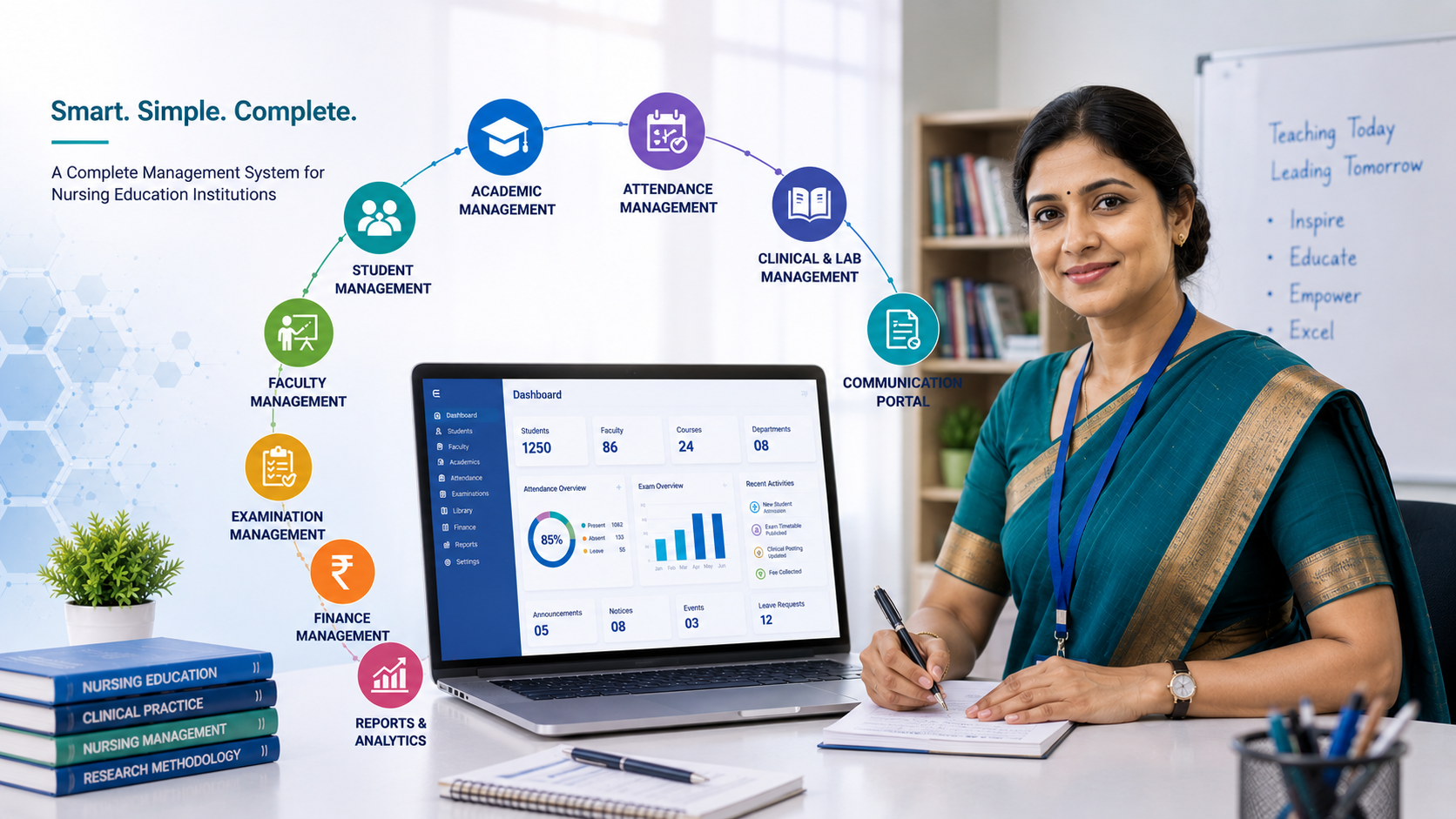 Purpose of CMS
